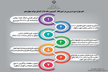 اینفو خوزستان شهرسازی سایز