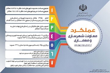اینفو خوزستان شهرسازی سایز