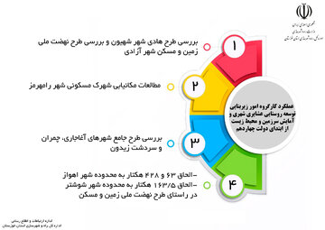 اطلاع نگاشت| گزارش عملکرد معاونت شهرسازی و معماری اداره کل راه و شهرسازی خوزستان در دولت چهاردهم (۱)