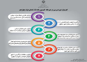 اطلاع نگاشت| گزارش عملکرد معاونت شهرسازی و معماری اداره کل راه و شهرسازی خوزستان در دولت چهاردهم (۳)