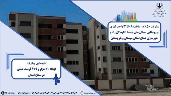 اطلاع نگاشت|پیشرفت  ۵۰ درصدی ساخت ۲۴ هزار و ۶۰۸ واحد طرح نهضت ملی مسکن شمال سیستان و بلوچستان