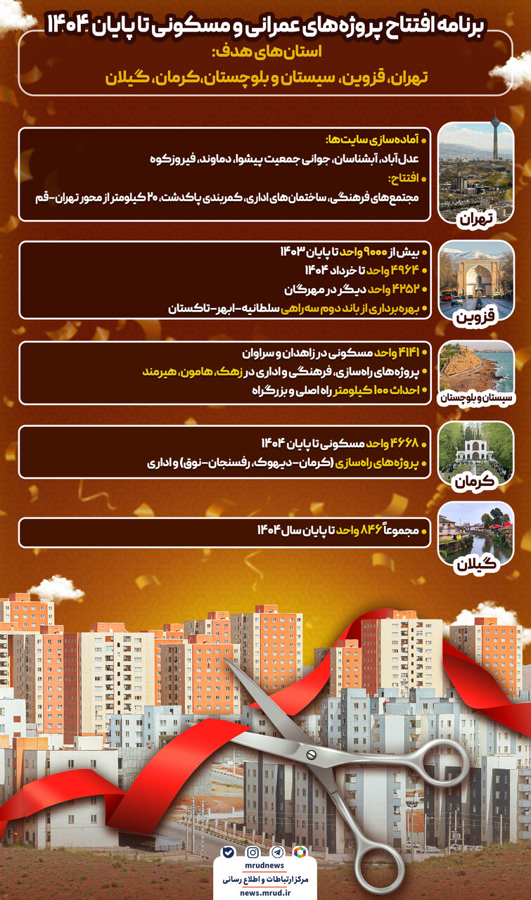اطلاع نگاشت| برنامه افتتاح پروژه‌های عمرانی و مسکونی تا پایان ۱۴۰۴