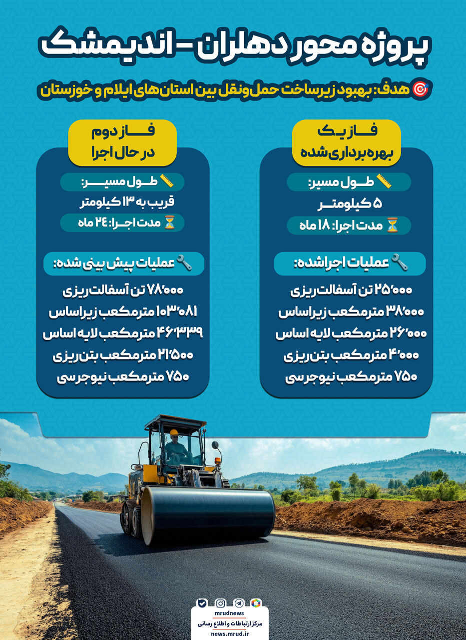 اطلاع نگاشت| پروژه محور دهلران – اندیمشک