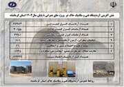 اطلاع‌نگاشت| اقدامات آزمایشگاه فنی و مکانیک خاک استان‌ کرمانشاه در پروژه‌های عمرانی استان