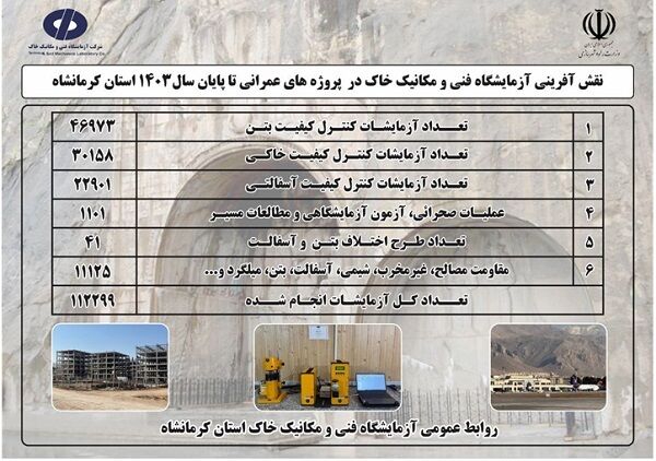 اطلاع‌نگاشت| اقدامات آزمایشگاه فنی و مکانیک خاک استان‌ کرمانشاه در پروژه‌های عمرانی استان