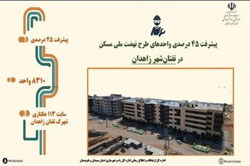 اطلاع نگاشت|پیشرفت ۴۵ درصدی ساخت ۸۳۱۰ واحد طرح نهضت ملی مسکن در تفتان‌شهر زاهدان