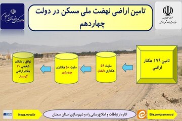 اطلاع‌نگاشت| تامین اراضی راه و شهرسازی استان سمنان در دولت چهاردهم