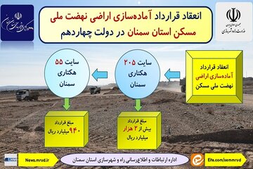اطلاع‌نگاشت| انعقاد قرارداد آماده سازی اراضی نهضت ملی مسکن استان سمنان در دولت چهاردهم