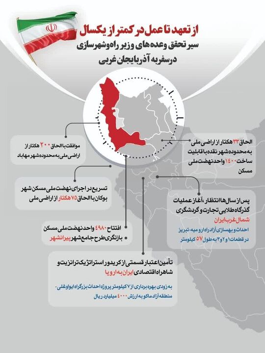 اطلاع نگاشت| از تعهد تا عمل در کمتر از یک‌سال/تحقق وعده‌های «صادق»  در سفر به استان آذربایجان غربی 