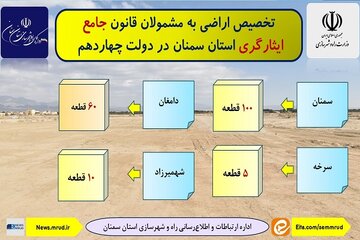 تخصیص اراضی قانون ایثارگران دولت چهاردهم