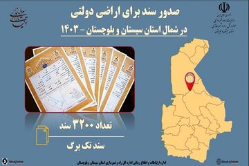 اطلاع نگاشت| صدور ۳۲۰۰ سند تک برگ برای اراضی دولتی شمال سیستان و بلوچستان در سال ۱۴۰۳