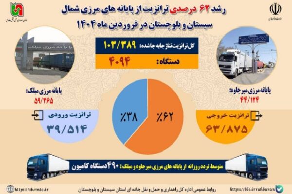 اینفوگرافیک