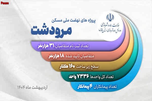 ویدیو| روند اجرایی پروژه های نهضت ملی شهرستان مرودشت (استان فارس) اردیبهشت ١۴٠۴ نهضت ملی