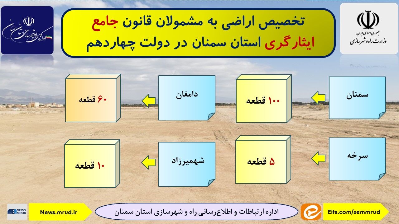 اطلاع‌نگاشت| تخصیص اراضی به مشمولان قانون جامع ایثارگری استان سمنان در دولت چهاردهم  