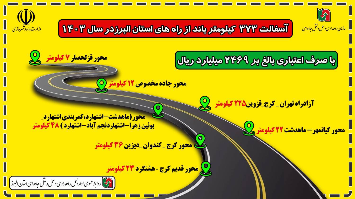 اطلاع نگاشت|آسفالت ۳۷۳ کیلومتر باند از راه‌های استان البرز در سال ۱۴۰۳ 
