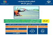 اطلاع‌نگاشت| اصلاح نقاط پرتصادف در سال ۱۴۰۳
