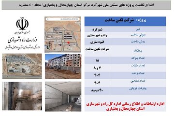 اطلاع نگاشت|معرفی پروژه ۴۰۴ واحدی مسکن ملی، واقع در محله ۴۰ منظریه شهرکرد