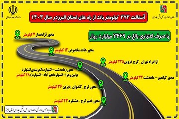 اطلاع نگاشت|آسفالت ۳۷۳ کیلومتر باند از راه‌های استان البرز در سال ۱۴۰۳