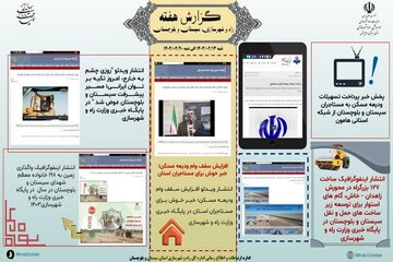 ببینید|بولتن هفتگی اداره کل راه و شهرسازی استان سیستان و بلوچستان هفته سوم اردیبهشت ماه ۱۴۰۴ (۱)
