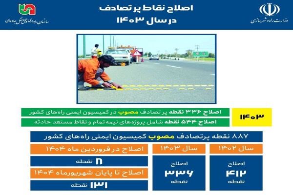 اطلاع‌نگاشت| اصلاح نقاط پرتصادف در سال ۱۴۰۳