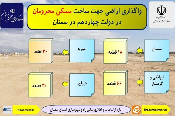 اطلاع نگاشت|واگذاری اراضی جهت ساخت مسکن محرومان در دولت چهاردهم در سمنان