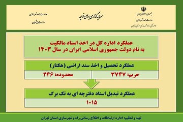 تهران اینفو