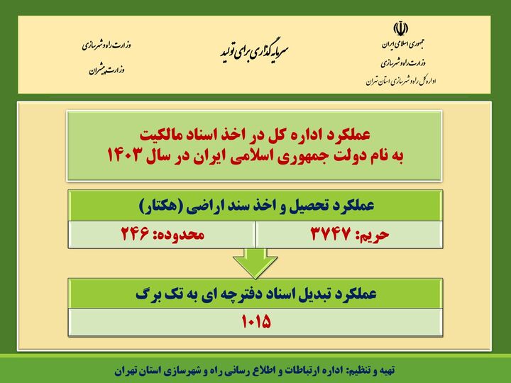 اطلاع نگاشت| عملکرد اداره کل راه و شهرسازی استان تهران در اخذ اسناد مالکیت به نام دولت در سال ۱۴۰۳