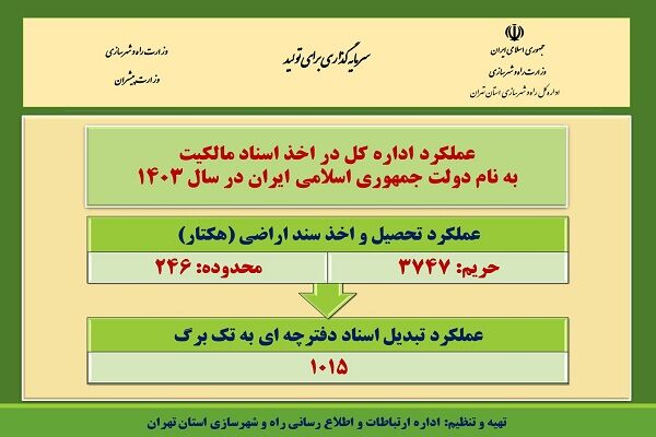 تهران اینفو