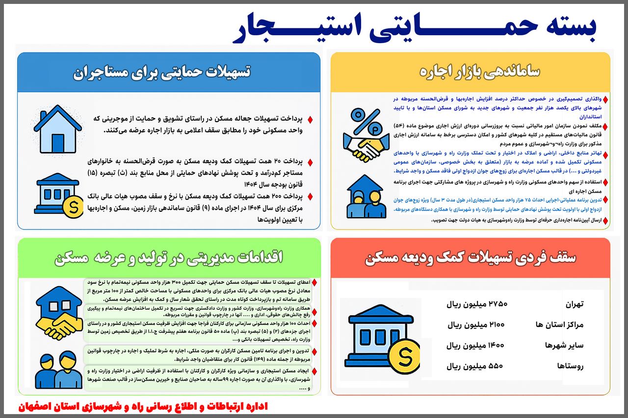 اطلاع نگاشت| بسته حمایتی استیجار