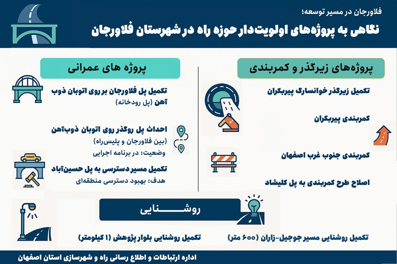 اطلاع نگاشت| فلاورجان(اصفهان) در مسیر توسعه