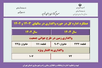 تهران اینفو