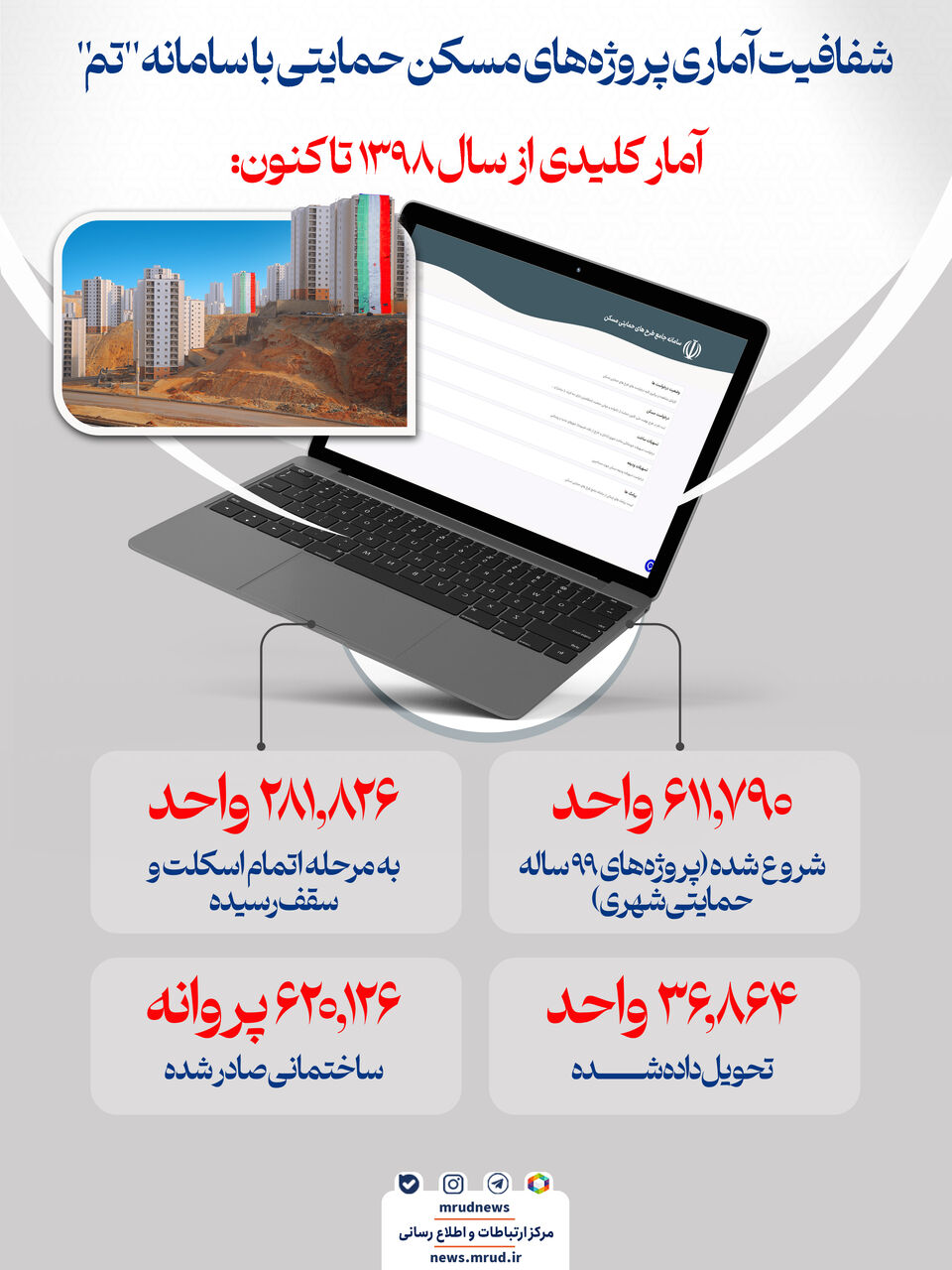اطلاع نگاشت| شفافیت آماری پروژه‌های مسکن حمایتی با سامانه «تم»