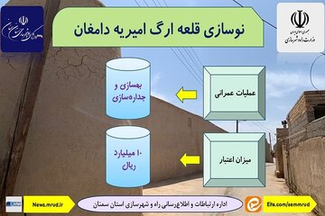 اطلاع نگاشت| نوسازی قلعه ارگ امیریه دامغان