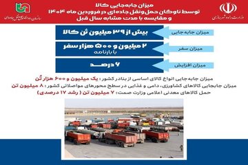 اینفوگرافیک