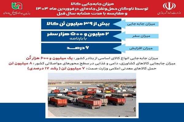 اینفوگرافیک