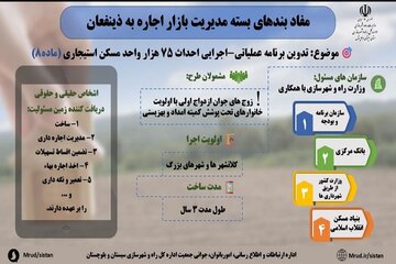 سیستان