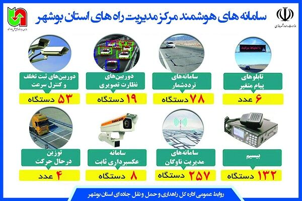 اطلاع نگاشت| سامانه‌های هوشمند مرکز مدیریت راه‌های اداره کل راهداری و حمل و نقل جاده‌ای استان بوشهر