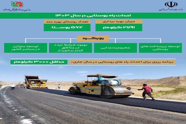 اطلاع‌نگاشت| احداث راه روستایی در سال ۱۴۰۳ و برنامه‌ریزی برای احداث راه روستایی در سال جاری