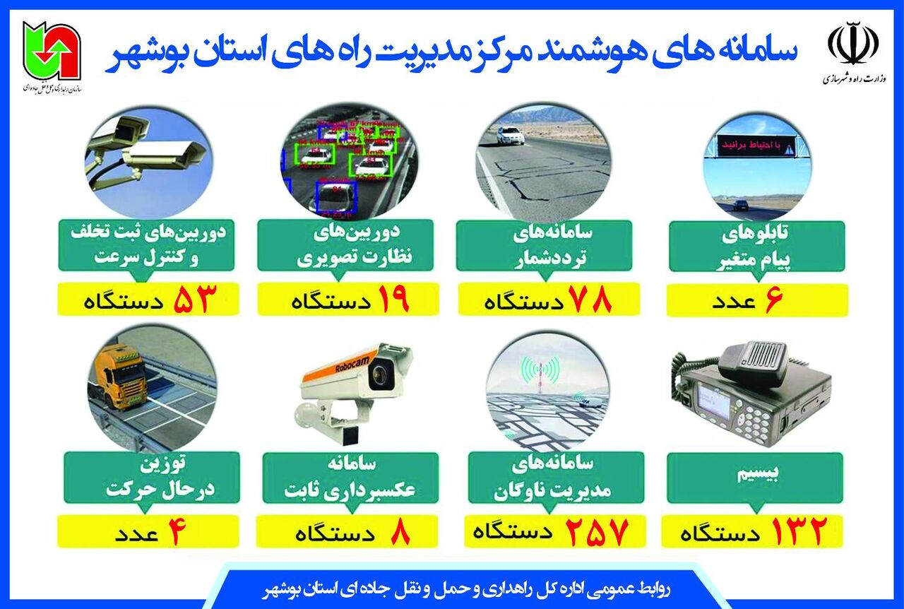 اطلاع نگاشت| سامانه‌های هوشمند مرکز مدیریت راه‌های اداره کل راهداری و حمل و نقل جاده‌ای استان بوشهر