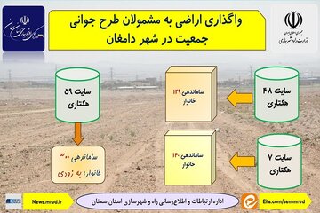 جوانی جمعیت دامغان