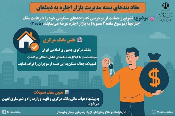 اطلاع نگاشت|مفاد بندهای بسته مدیریت بازار اجاره به ذینفعان(ماده ۳)
