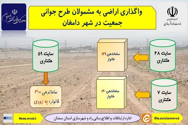 اطلاع نگاشت| واگذاری اراضی به مشمولان طرح جوانی جمعیت شهر دامغان
