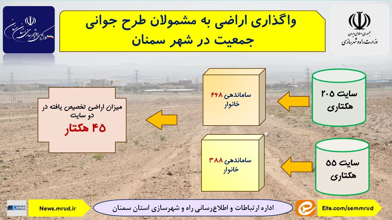 اطلاع نگاشت| واگذاری اراضی به مشمولان طرح جوانی جمعیت در شهر سمنان 