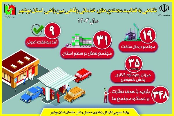 اطلاع نگاشت| نگاهی به فعالیت مجتمع‌های خدمات رفاهی بین راهی در استان بوشهر سال ۱۴۰۳