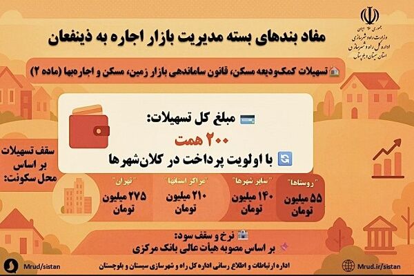 اطلاع نگاشت|مفاد بندهای بسته مدیریت بازار اجاره به ذینفعان(ماده۲)