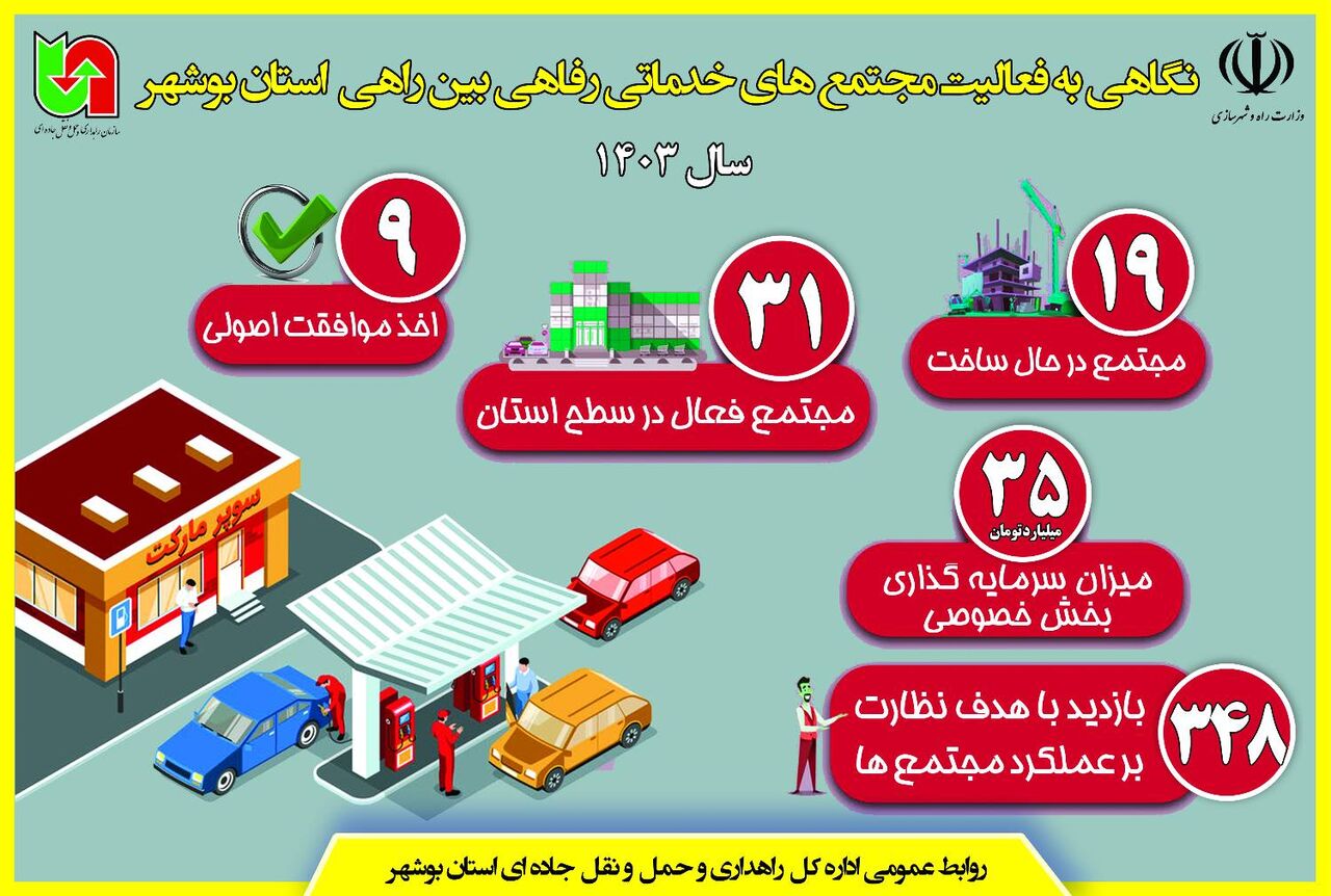 اطلاع نگاشت| نگاهی به فعالیت مجتمع‌های خدمات رفاهی بین راهی در استان بوشهر سال ۱۴۰۳