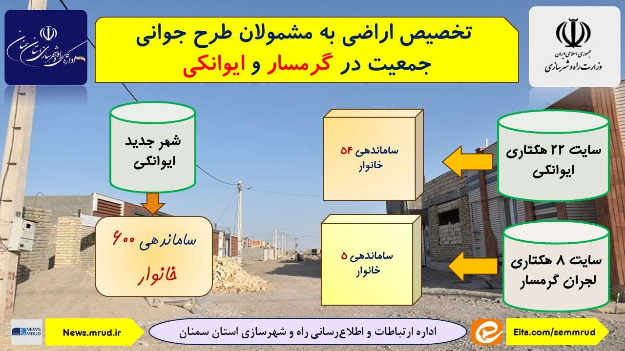 اطلاع نگاشت| تخصیص اراضی به مشمولان جوانی جمعیت در گرمسار و ایوانکی استان سمنان 
