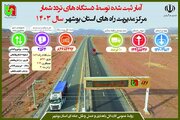 اطلاع نگاشت| آمار تردد ثبت شده توسط دستگاه های تردد شمار مرکز مدیریت راه های استان بوشهر در سال ۱۴۰۳
