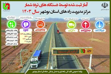 اطلاع نگاشتآمار تردد ثبت شده توسط دستگاه های تردد شمار مرکز مدیریت راه های استان بوشهر