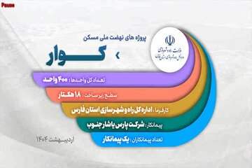 نهضت ملی کوار